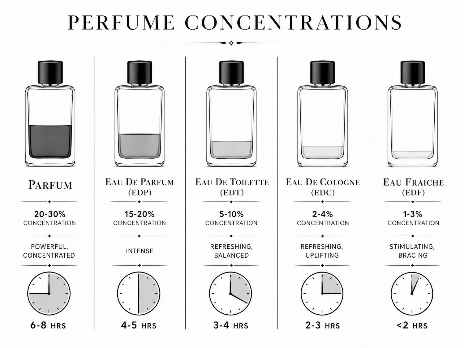 Private Label Vegan Perfume Gift Sets 5,000 MOQ | HALAL BSCI Certified