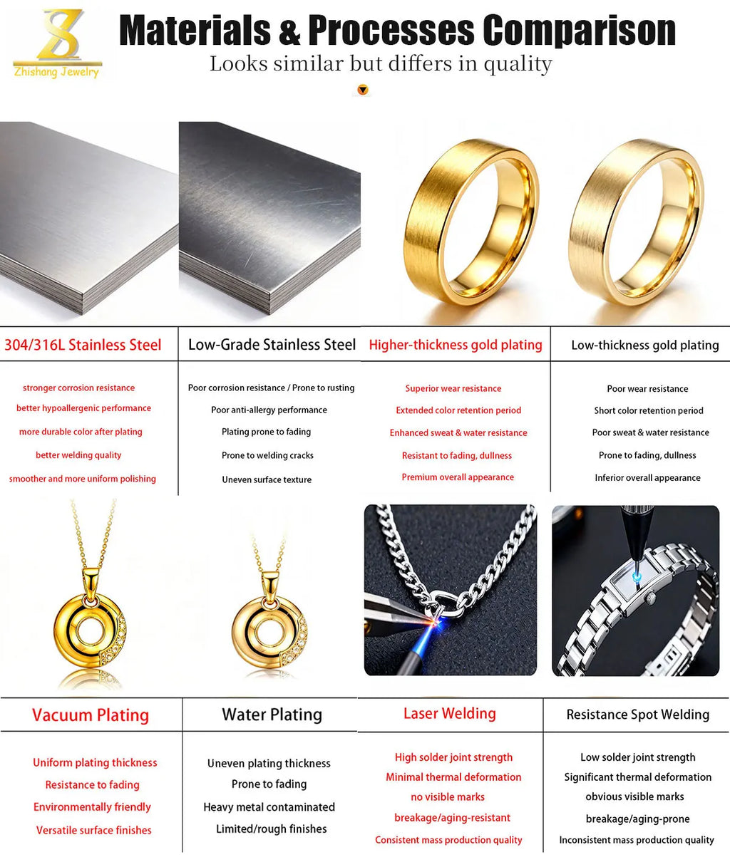 Custom Stainless Steel Jewelry with Logo | 304/316L, PVD Plating