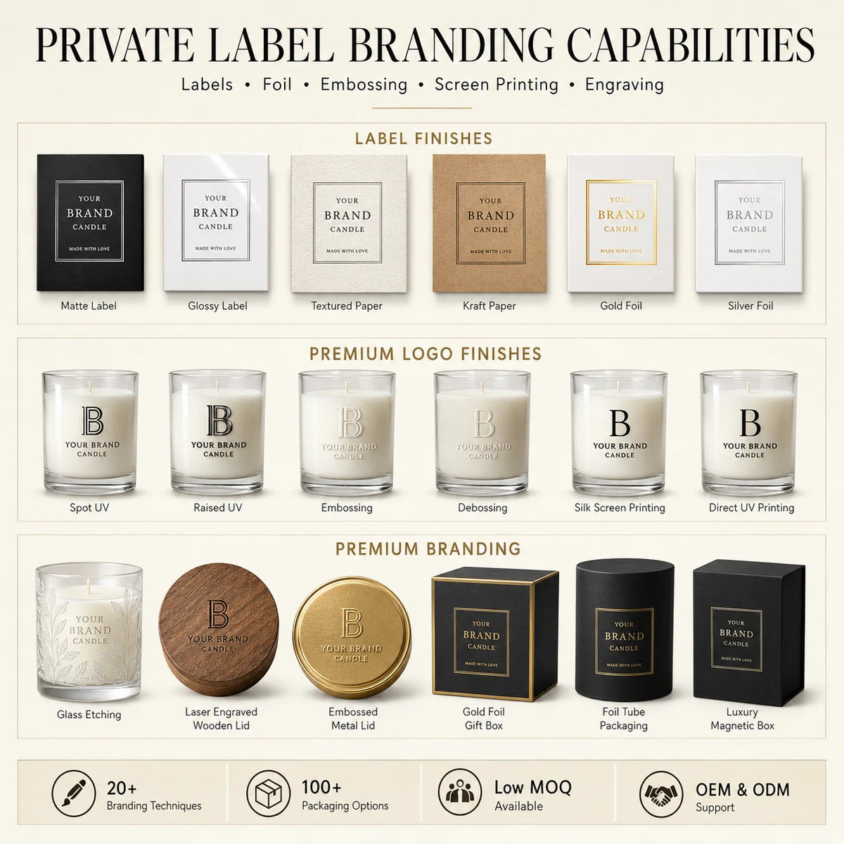 Custom Logo Scented Ceramic Candle | Personalized Label MOQ 500