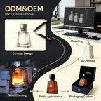 Custom Glass Perfume Bottles 30ml 50ml 100ml | Wholesale Gift Set