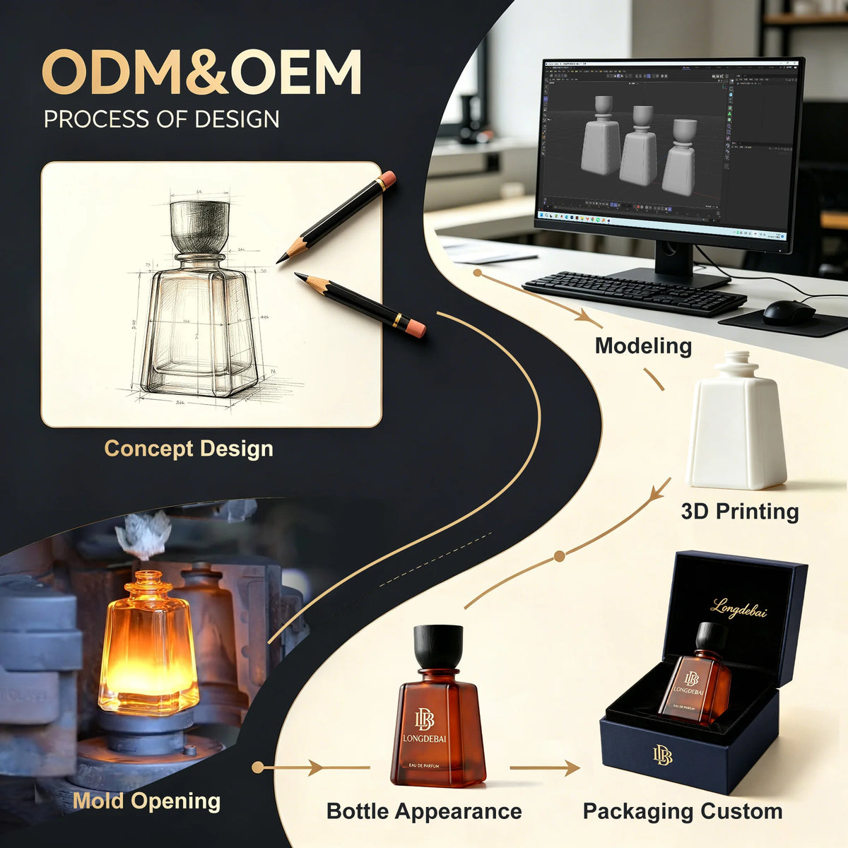 Custom Glass Perfume Bottles 30ml 50ml 100ml | Wholesale Gift Set
