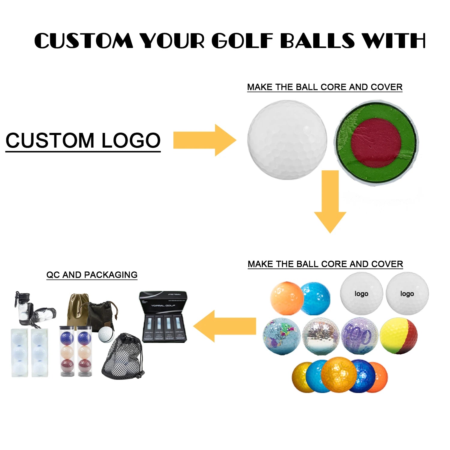 Custom 3-Piece USGA Golf Balls Wholesale | Urethane Cover 1000 MOQ