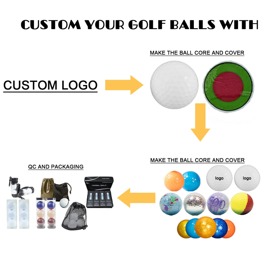 Custom 3-Piece USGA Golf Balls Wholesale | Urethane Cover 1000 MOQ