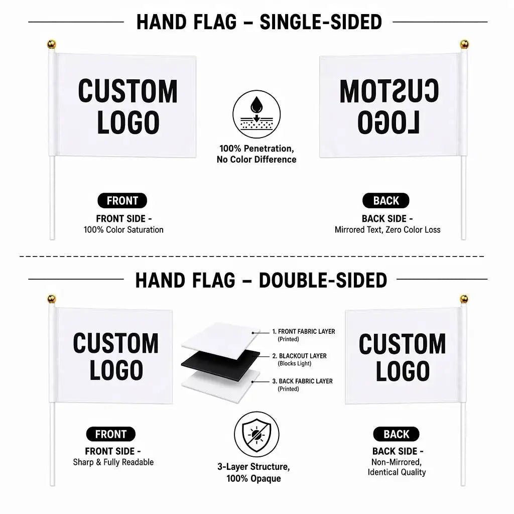 Custom Tour Guide Flags with Logo – 100 MOQ, 5-Day Lead