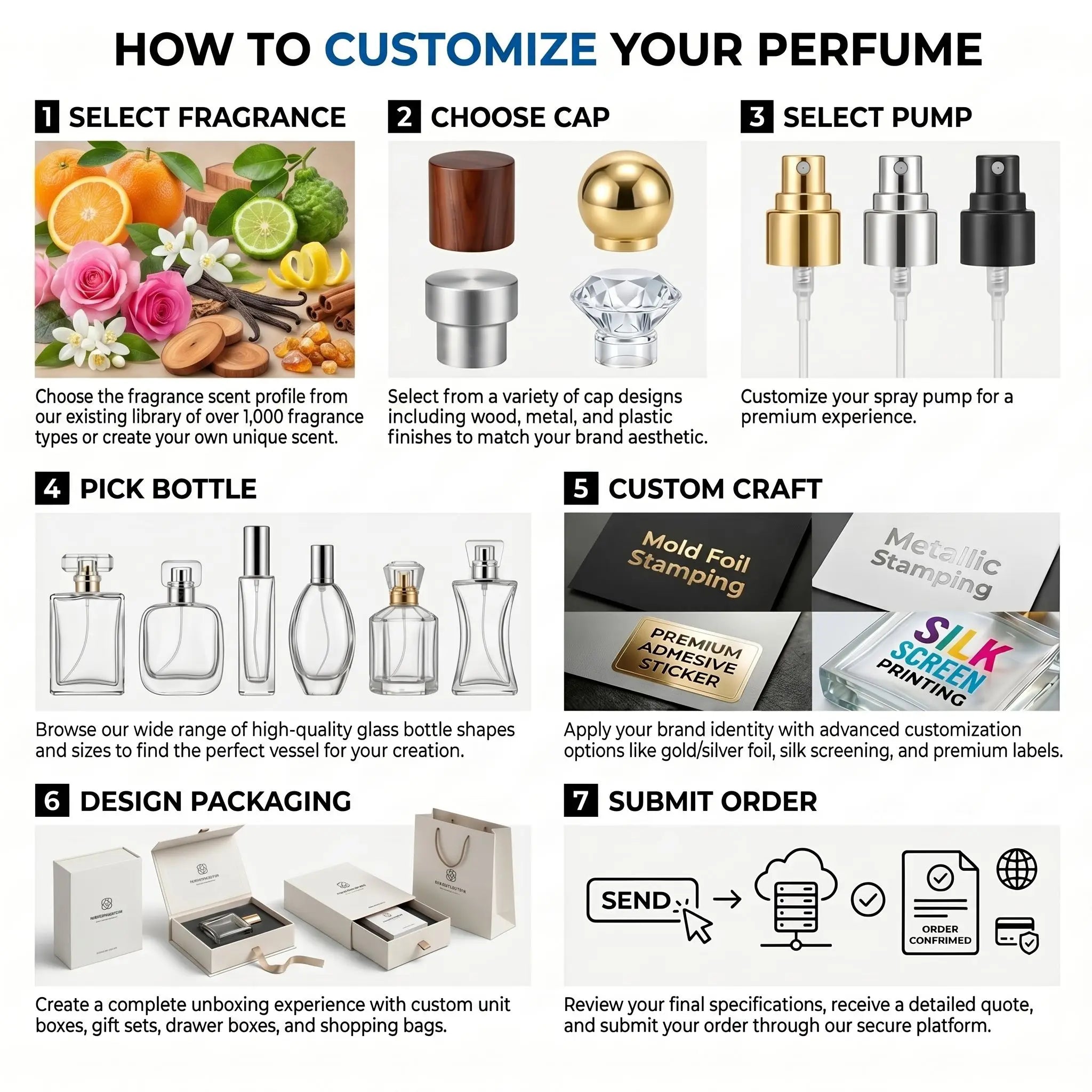Custom Logo Perfume OEM Service with Scent Matching for Women EDP Parfum EDT