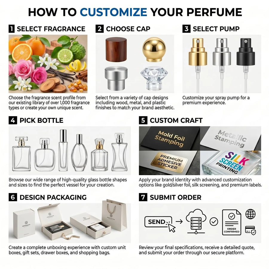 Custom Logo Perfume OEM Service with Scent Matching for Women EDP Parfum EDT