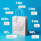 Custom Kraft Paper Bags | Cafe Coffee Food Delivery Bags