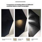 Custom 5-Fold Mini Umbrella | Pocket Umbrella with Logo | Corporate Gifts