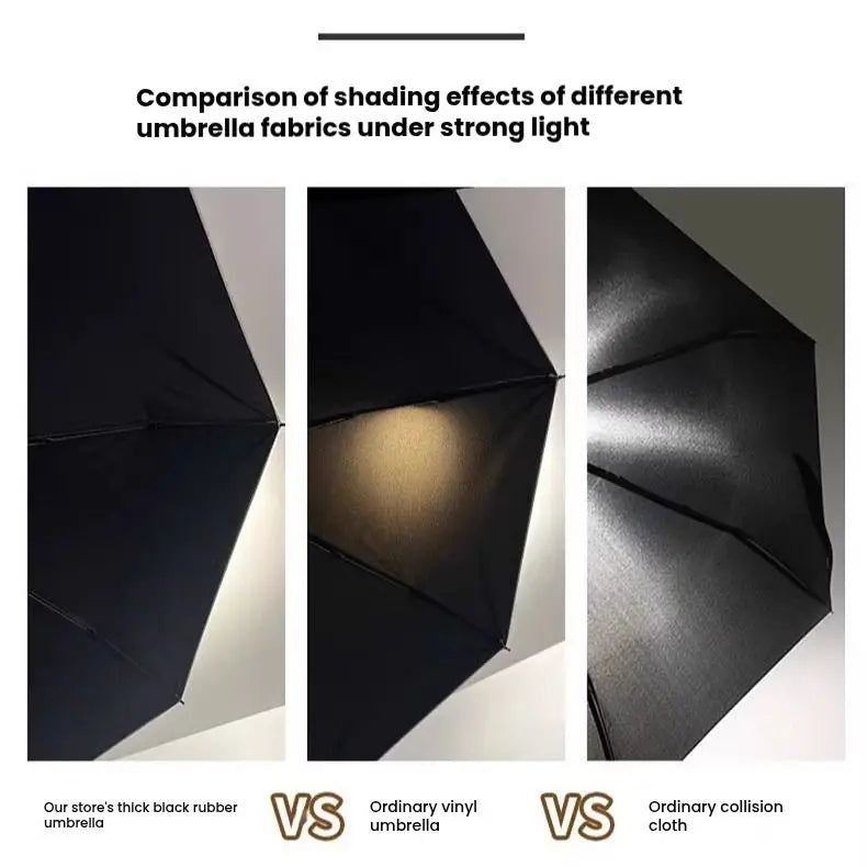 Custom 5-Fold Mini Umbrella | Pocket Umbrella with Logo | Corporate Gifts