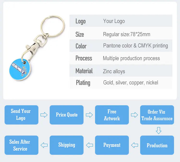 Custom Shopping Cart Token Keychain | 100 MOQ | 12-Day Lead