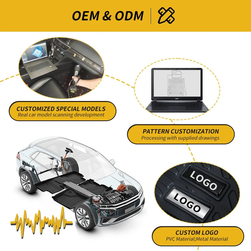 Best way to protect car floors from mud and spills?-Premium 3D Custom Fit Car Floor Mats & Cargo Liners