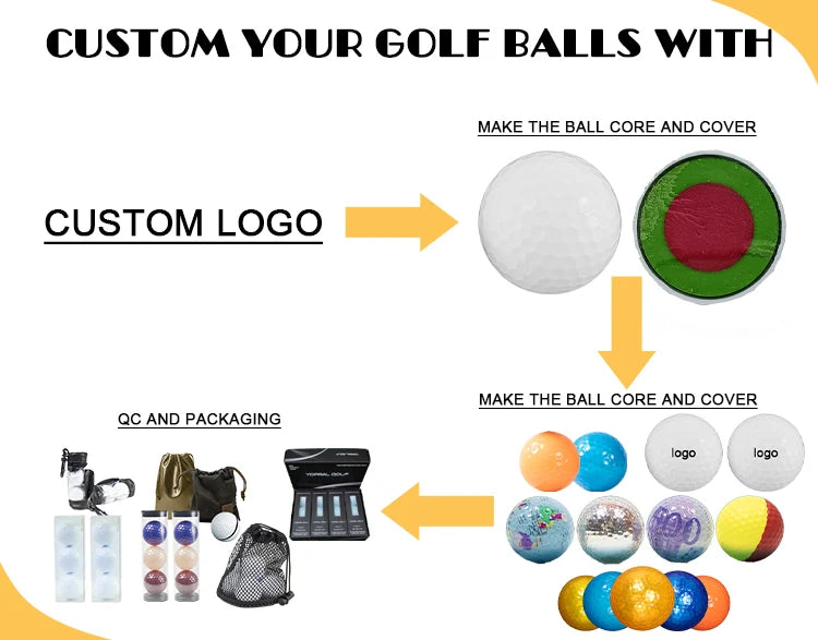 Custom 3-Piece USGA Golf Balls Wholesale | Urethane Cover 1000 MOQ