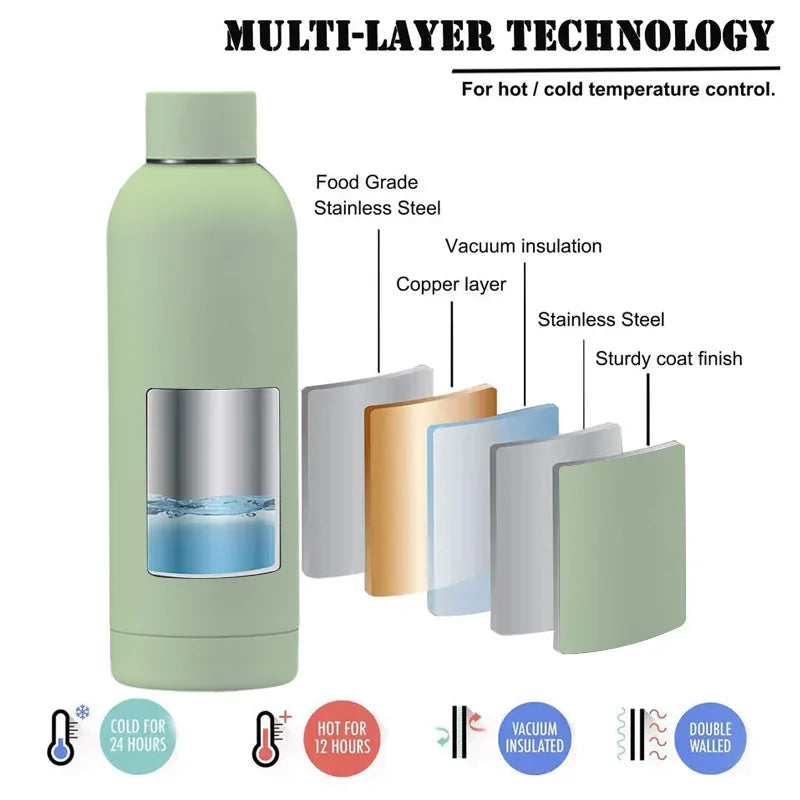 Custom Insulated Water Bottle | 18/8 Stainless Steel 500ml