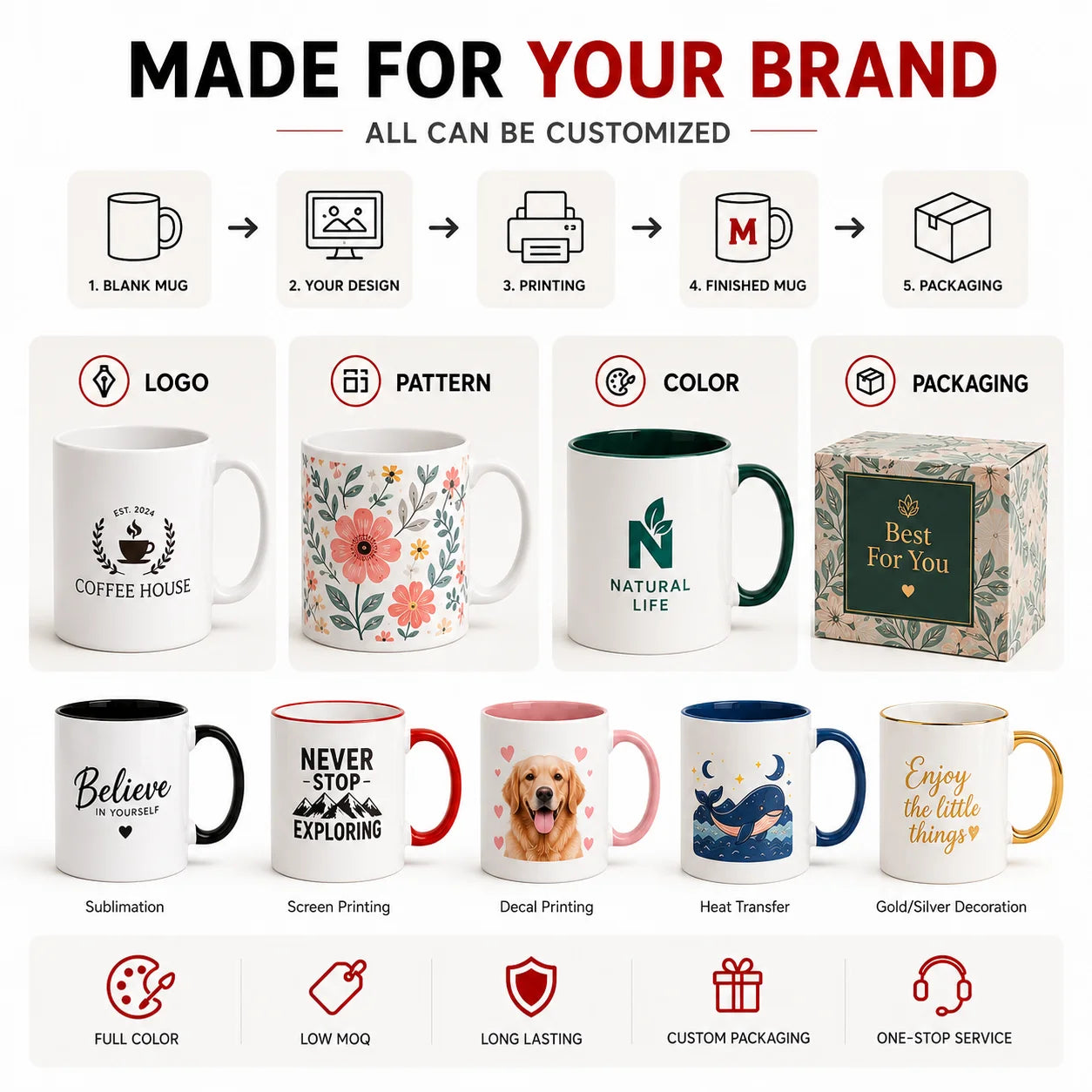 Custom Sublimation Mug | 200 MOQ for Corporate Gifts & Promotions