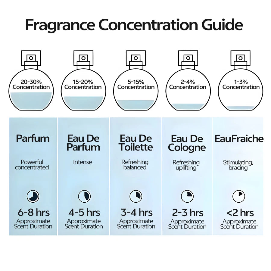 Private Label Vegan Perfume Gift Sets 5,000 MOQ | HALAL BSCI Certified