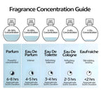 Private Label Vegan Perfume Gift Sets 5,000 MOQ | HALAL BSCI Certified