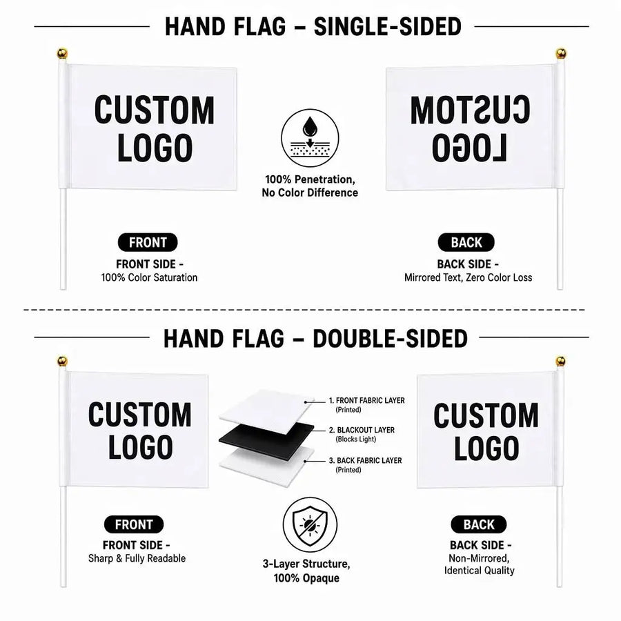 Custom Hand Held Waving Flags | 100 MOQ | 5 Day Lead Time | Polyester