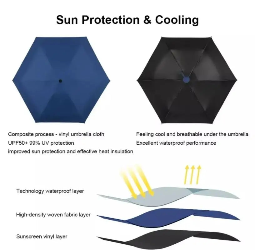 Custom 5-Fold Mini Umbrella with Logo | MOQ 100 Pcs