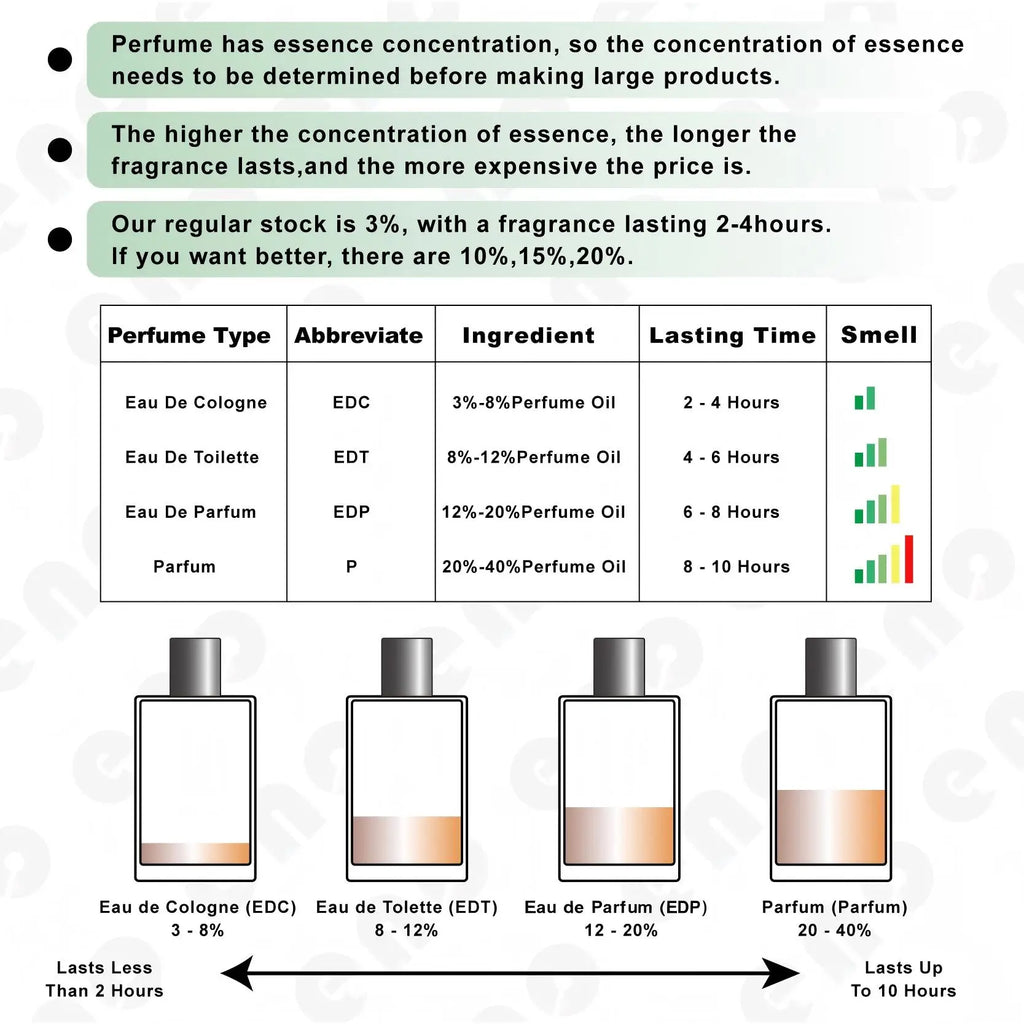 ENO Custom Private Label Perfume with Logo | MOQ 200