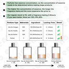 ENO Custom Private Label Perfume with Logo | MOQ 200