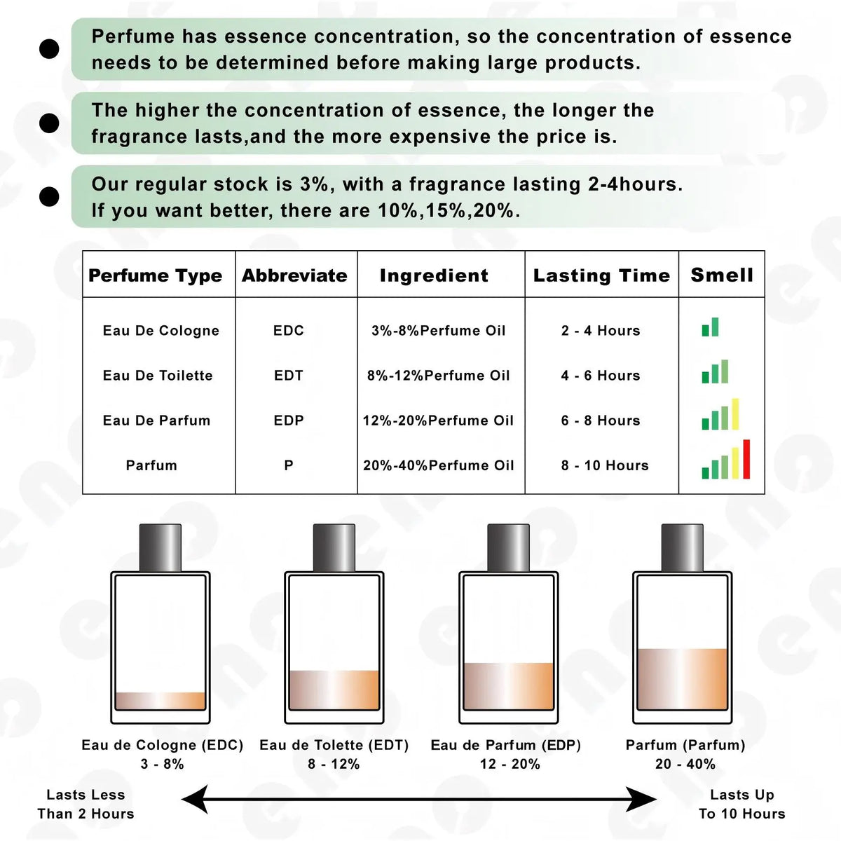 ENO Custom Private Label Perfume with Logo | MOQ 200