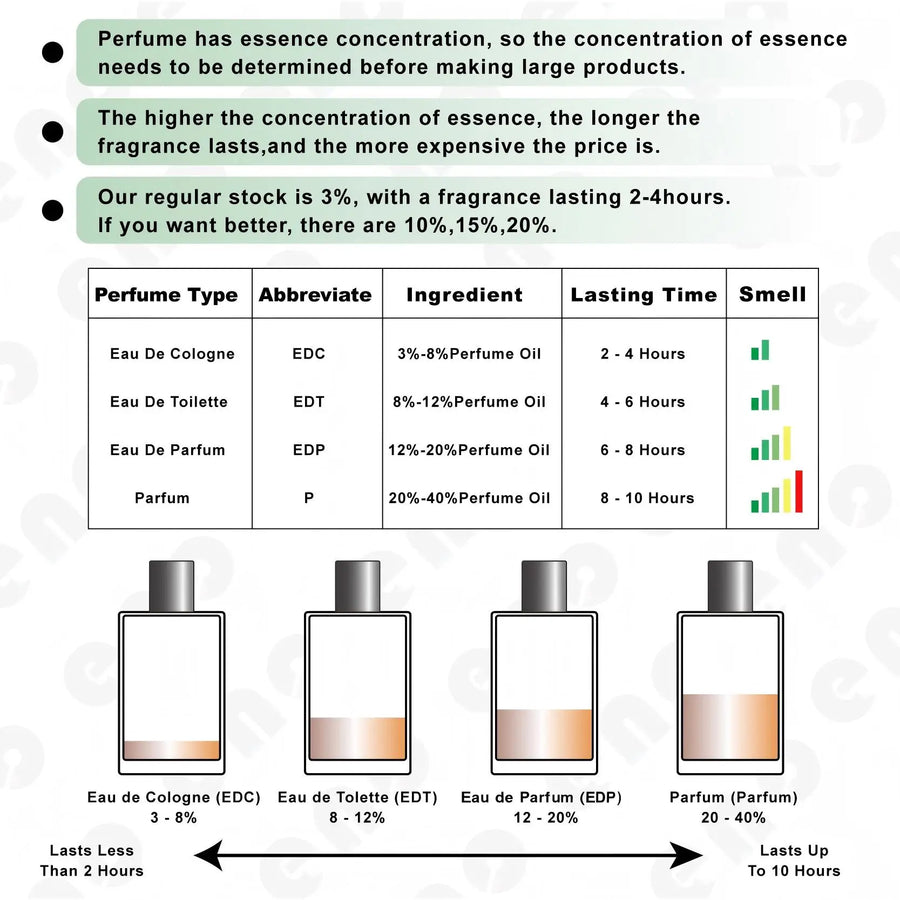 ENO Custom Private Label Perfume with Logo | MOQ 200