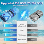 Custom Sublimated Microfiber Beach Towel: 400-500GSM, Full-Color Digital Print, Quick-Dry