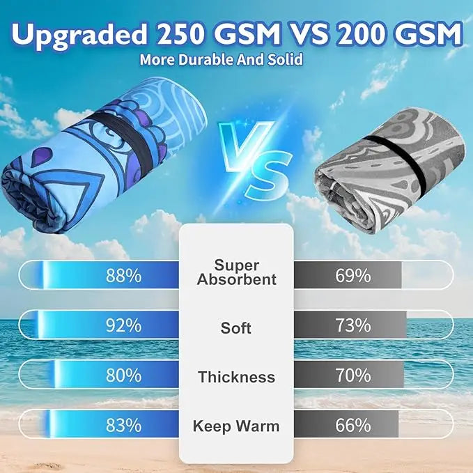 Custom Sublimated Microfiber Beach Towel: 400-500GSM, Full-Color Digital Print, Quick-Dry