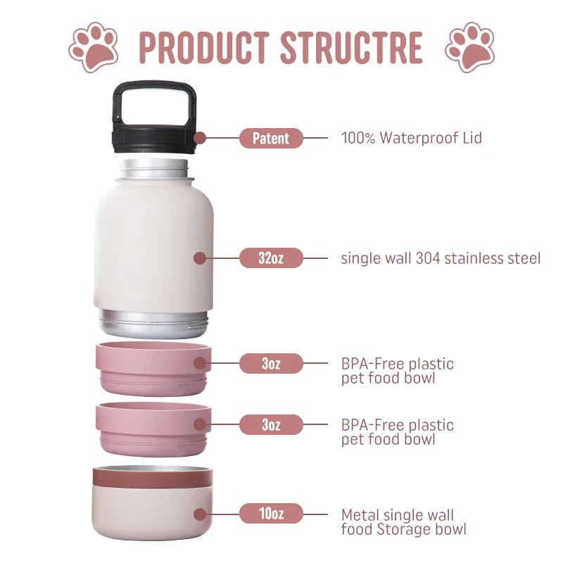 Custom Stainless Steel Pet Bottle | 32oz 3-in-1 | 600 MOQ | Free Sample