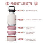 Custom Stainless Steel Pet Bottle | 32oz 3-in-1 | 600 MOQ | Free Sample