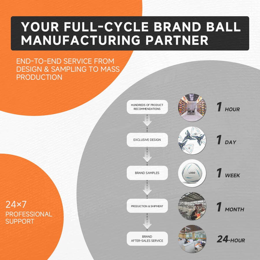 Custom Size 5 Soccer Ball | 410-450g | 500 MOQ | Thermal Bonded