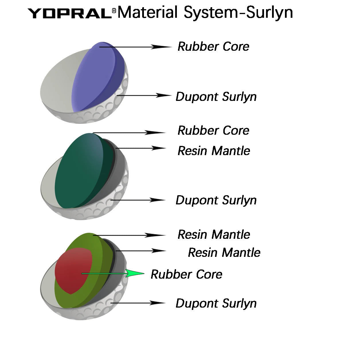 Custom 3-Piece USGA Golf Balls Wholesale | Urethane Cover 1000 MOQ