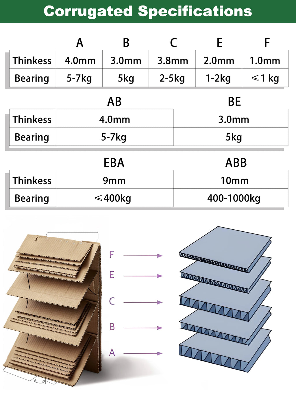 Custom Kraft Corrugated Shipping Boxes | Flexible MOQ | Free Samples