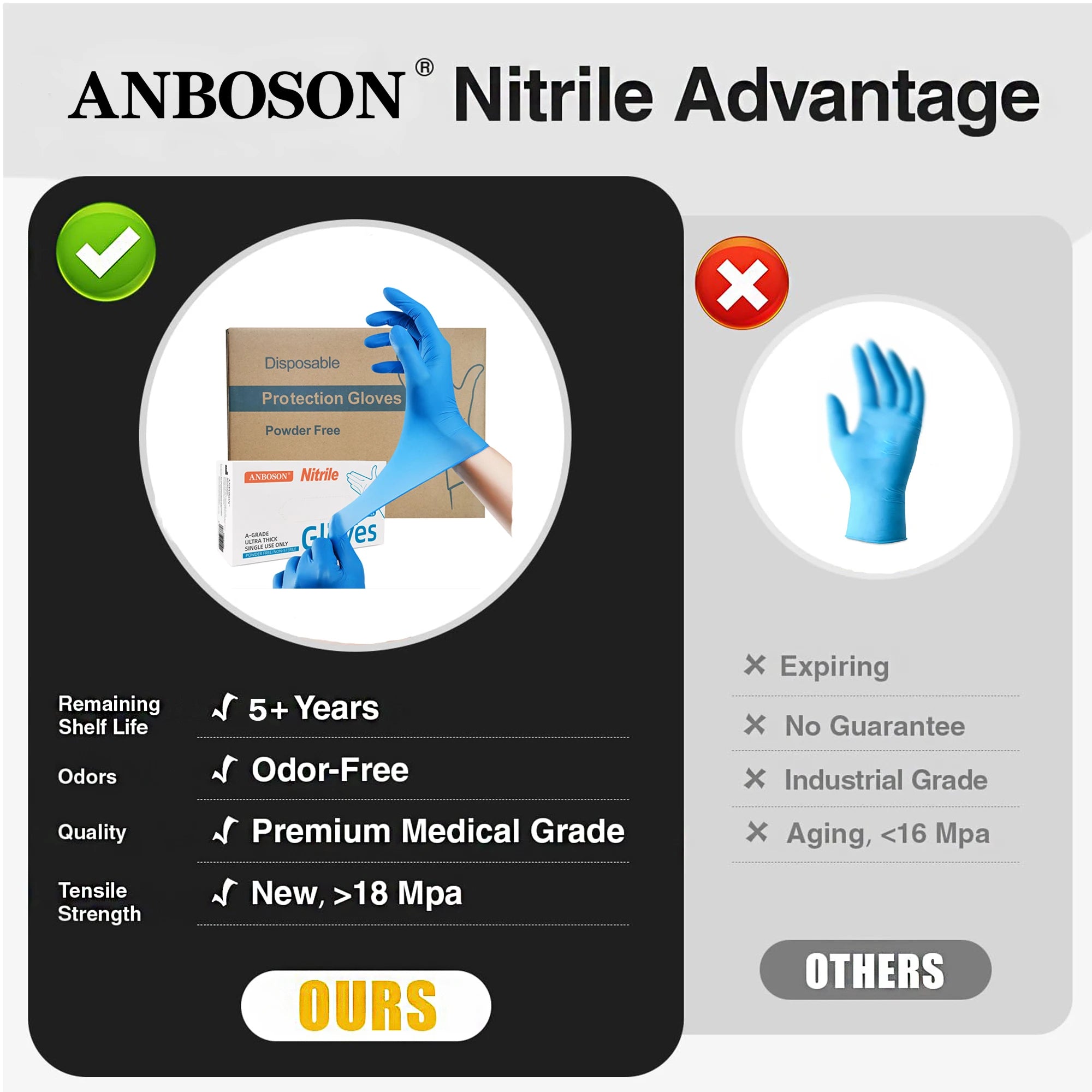 6 Mil Nitrile Gloves AQL 1.5 | 510K/CE Certified | Custom Logo | Bulk