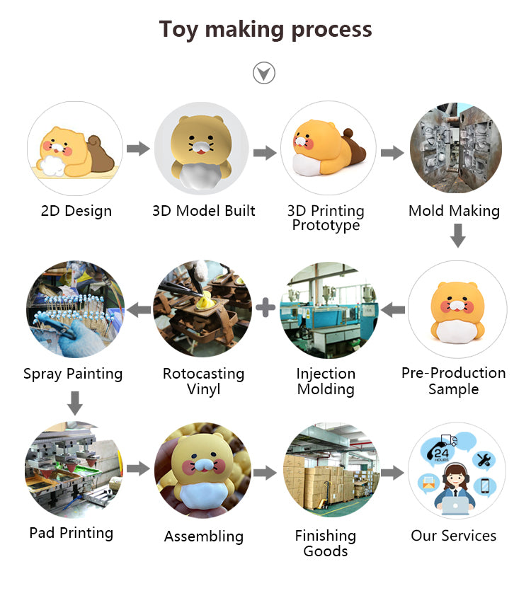 OEM Custom PVC Figure | EN71 CPSIA Certified | Designer Toy Manufacturer
