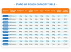 Custom Printed Coffee Bags | Valve Zipper Stand-Up Pouches