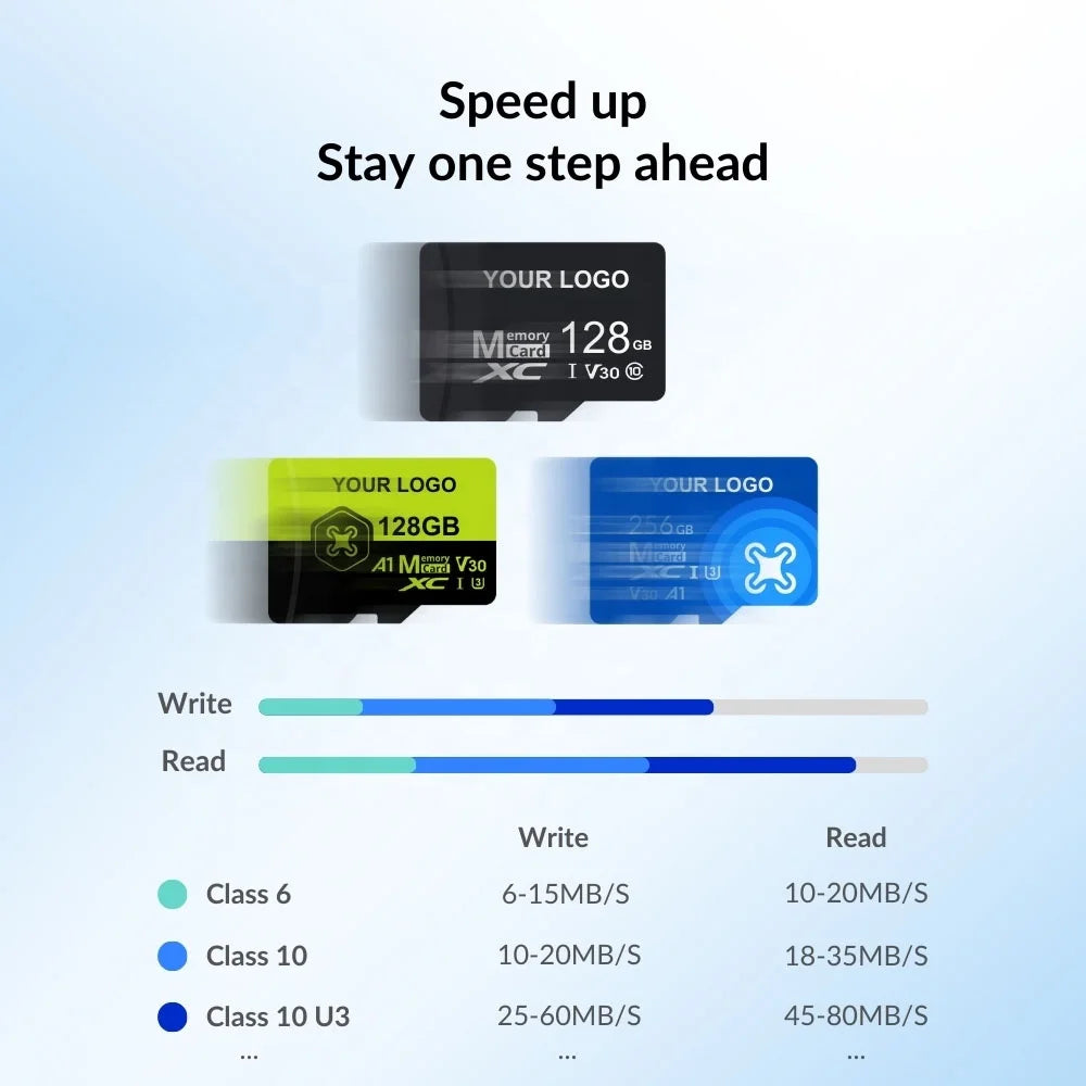 Factory Wholesale TF Card 4GB Custom Logo | High Speed