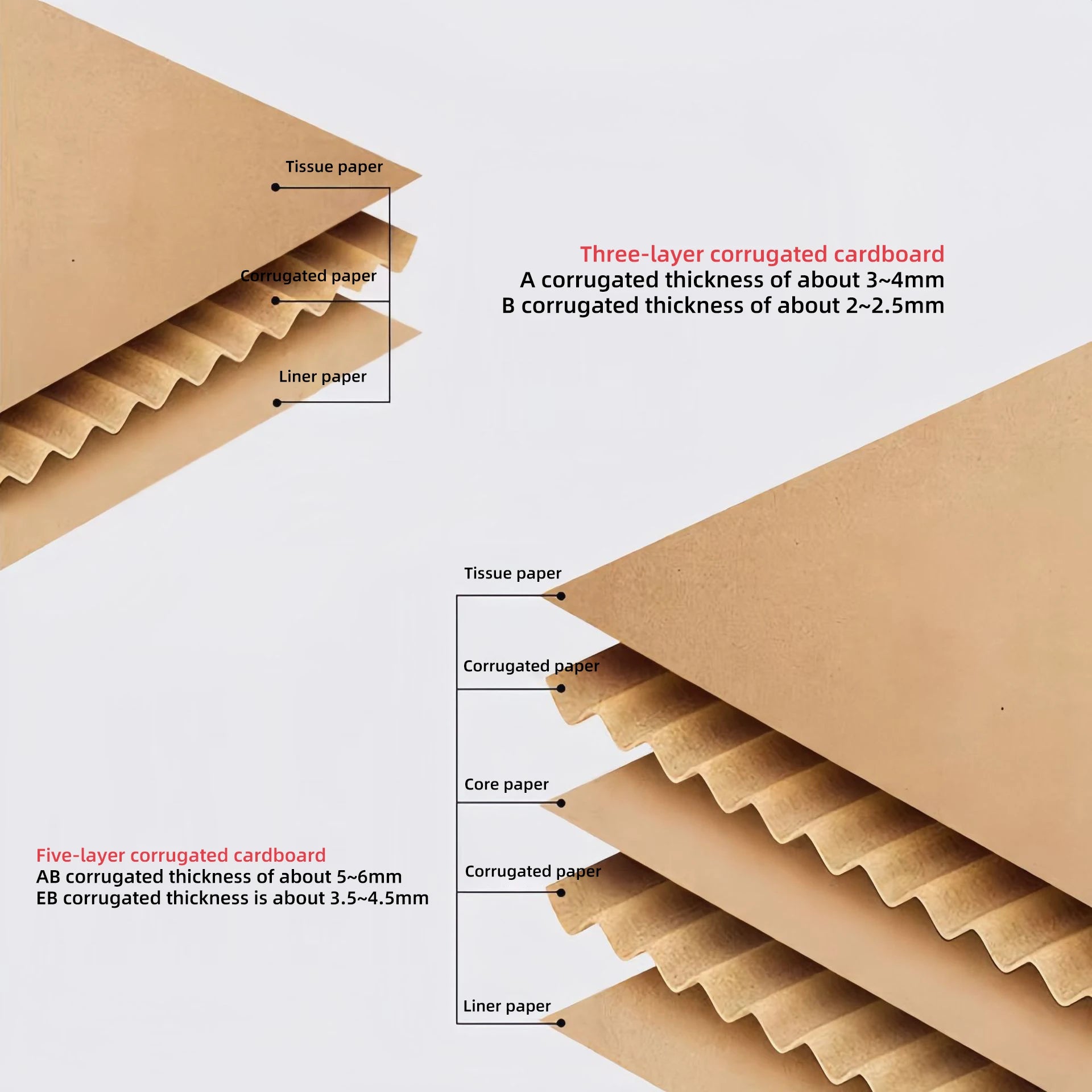 5-Ply Corrugated Shipping Boxes: 500 MOQ, 8-Day Lead, 6-7mm | ISO Certified E-commerce Packaging