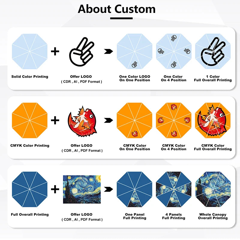 Custom Automatic Umbrella | 1 PC MOQ 190T Pongee Promotional Gift