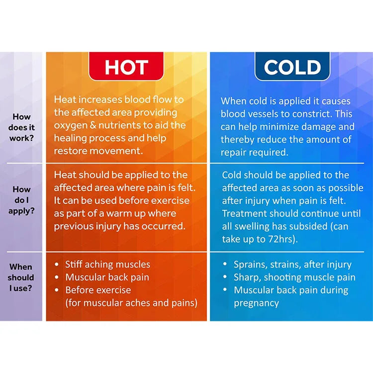 CE Certified Hot Cold Pack 200g | Custom Gel Ice Pack with Logo | Medical Supply