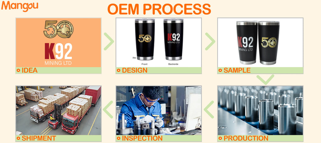 Custom Corporate Gift Sets with Logo | MOQ 100 + Free Design